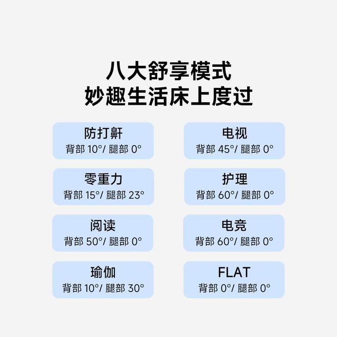 小米有品上架8H Find火狐电竞智能云感悬浮电动床众筹价2799元起(图3)