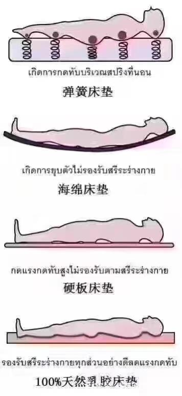 火狐电竞乳胶床垫的利弊有哪些？为什么越来越多的人选择乳胶床垫？(图1)