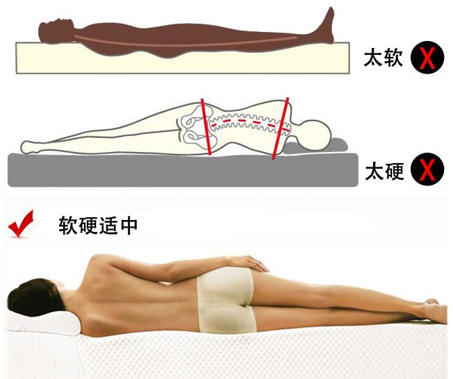 火狐电竞买床垫还得认准泰国乳胶寝具(图1)