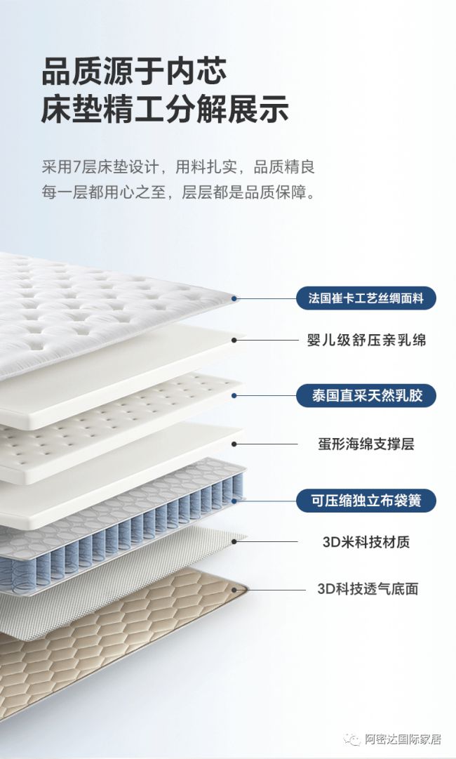 火狐电竞2023中品榜最新榜单公布阿密达床垫蝉联中品榜床垫十大品牌！(图3)