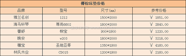 椰火狐电竞棕床垫(图3)