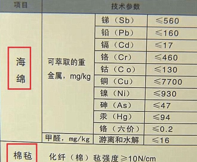 火狐电竞男子1万3买床垫撕开薄膜发现被骗了负责人：你拿证据出来(图2)