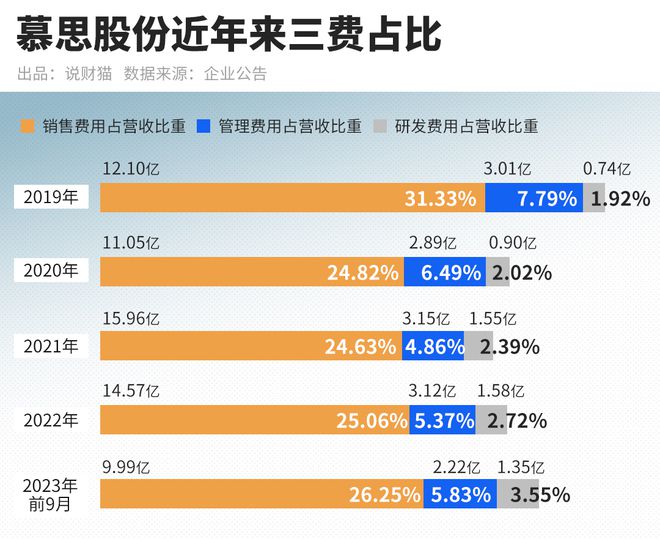 火狐电竞成本800多一张的慕思床垫为何换不掉“洋老头”(图7)
