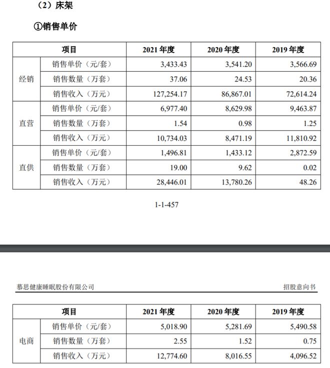 火狐电竞成本800多一张的慕思床垫为何换不掉“洋老头”(图10)