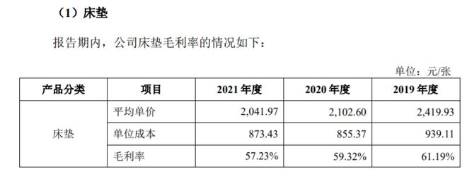 火狐电竞成本800多一张的慕思床垫为何换不掉“洋老头”(图11)