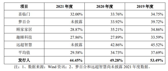 火狐电竞成本800多一张的慕思床垫为何换不掉“洋老头”(图12)