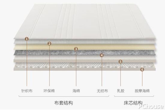 泰国火狐电竞乳胶床垫怎么挑选 泰国乳胶床垫新品推荐(图2)