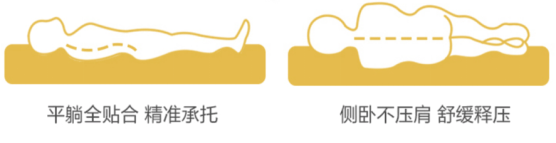 席梦思Beautysleep床垫矢志让国火狐电竞人拥有舒适睡眠！(图5)