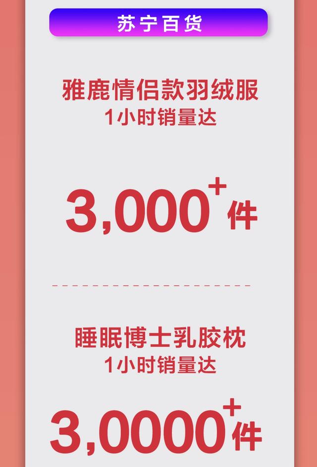双火狐电竞十一苏宁百货悟空榜：雅鹿、睡眠博士乳胶枕走红(图1)