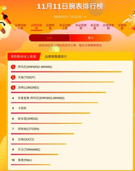 双火狐电竞十一苏宁百货悟空榜：雅鹿、睡眠博士乳胶枕走红(图3)