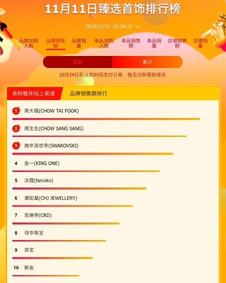 双火狐电竞十一苏宁百货悟空榜：雅鹿、睡眠博士乳胶枕走红(图5)