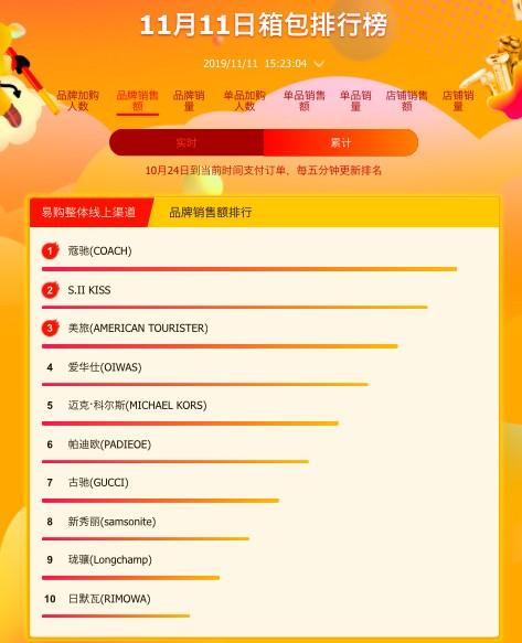 双火狐电竞十一苏宁百货悟空榜：雅鹿、睡眠博士乳胶枕走红(图4)