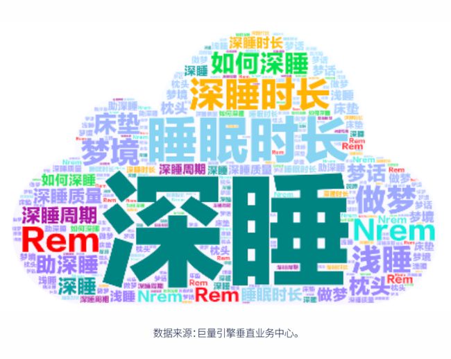 喜临门提出首个床火狐电竞垫更换标准：一生需要8张床垫(图5)