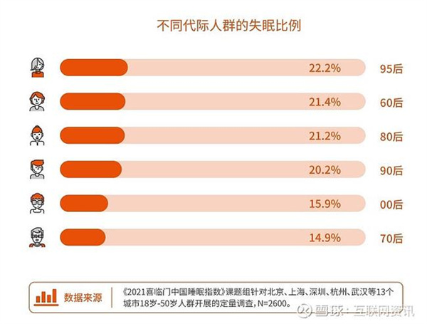 9年蝉联双11全网销冠喜临门引领睡眠产业步入新赛道火狐电竞(图1)