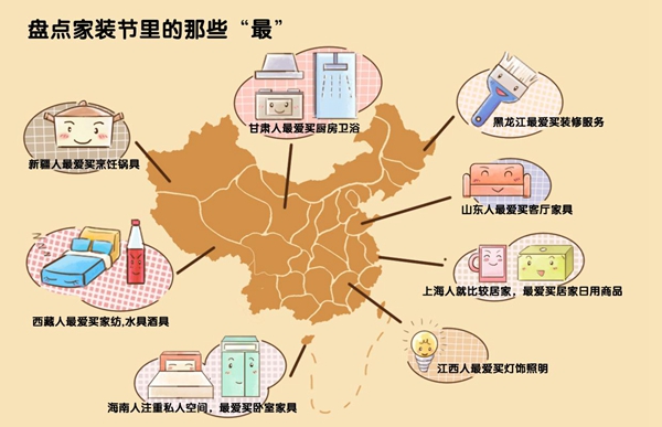 京东数据显示环保智能成家装主旋律 黑龙江对卧室家具较为执着火狐电竞(图3)