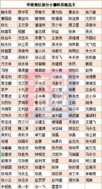 超20万吨火狐电竞小棚虾料风发！数百企业疯狂争！“2023年十大高端虾料品牌”征集启动！(图4)