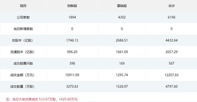 并行科技等5家公司发布年报；火狐电竞玛格家居提交北交所上市辅导材料(图2)