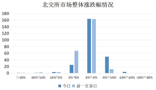 并行科技等5家公司发布年报；火狐电竞玛格家居提交北交所上市辅导材料(图1)