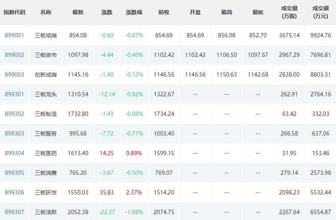 并行科技等5家公司发布年报；火狐电竞玛格家居提交北交所上市辅导材料(图3)